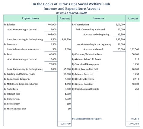 Income and Expenditure .
